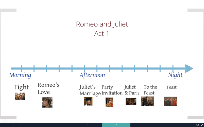 Romeo juliet apothecary timeline 2006 shakespeare zone learning act story production