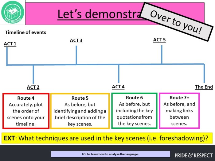 Timeline of romeo and juliet