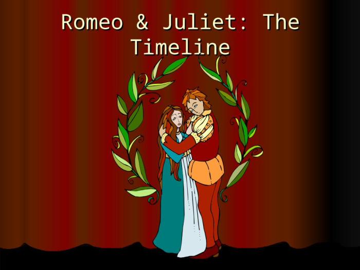 Timeline of romeo and juliet