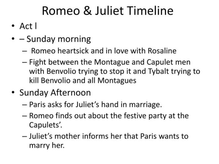 Timeline of romeo and juliet