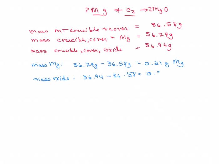 Moles and chemical formulas lab report answers