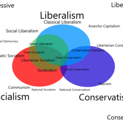 How do clashes of ideology impact governments